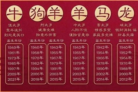 67年屬什麼|67年属什么生肖属相 67年属相哪个命运如何